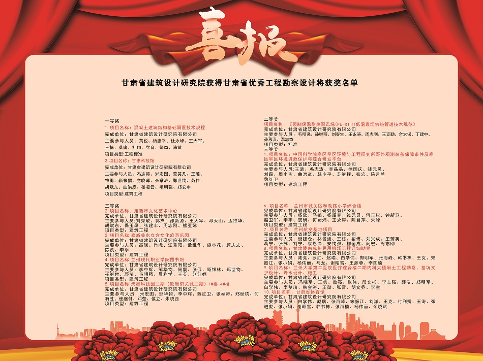 喜報！建筑設(shè)計院多個項目獲2020年度甘肅省優(yōu)秀工程勘察設(shè)計獎